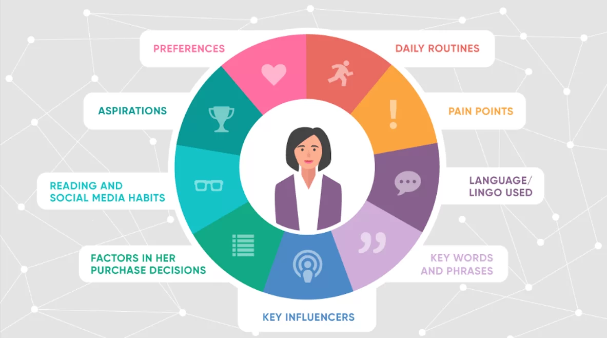 Customer Persona